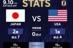 日本队vs美国队数据：日本队2胜1负，进7球丢4球占优