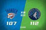 🏀爱德华兹关键3分1板1帽1断 森林狼力克雷霆 亚历山大35+5+7