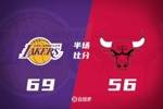 半场战报-湖人领先公牛13分 詹姆斯20分 东契奇17+8 吉迪11分