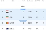 G组积分榜：埃及4分登顶，伊朗、比利时同积2分，新西兰垫底